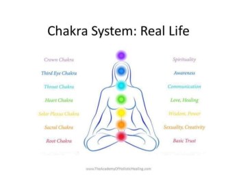 chakras